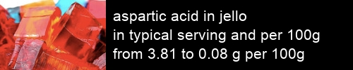 aspartic acid in jello information and values per serving and 100g